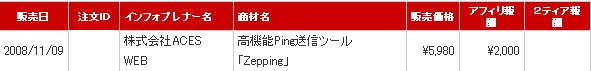 アフィリエイト報酬